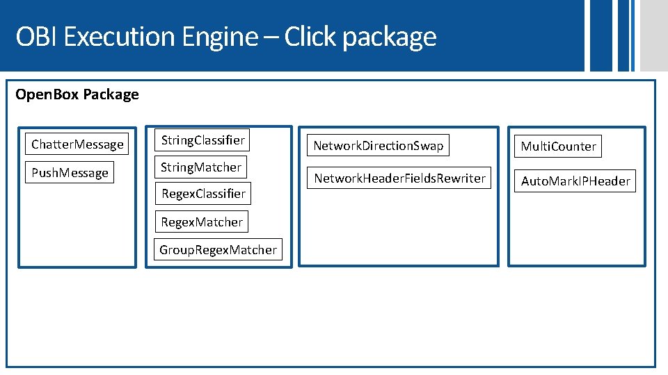 OBI Execution Engine – Click package Open. Box Package Chatter. Message String. Classifier Push.