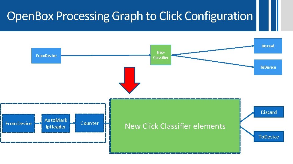 Open. Box Processing Graph to Click Configuration Header New Payload Classifier From. Device Discard