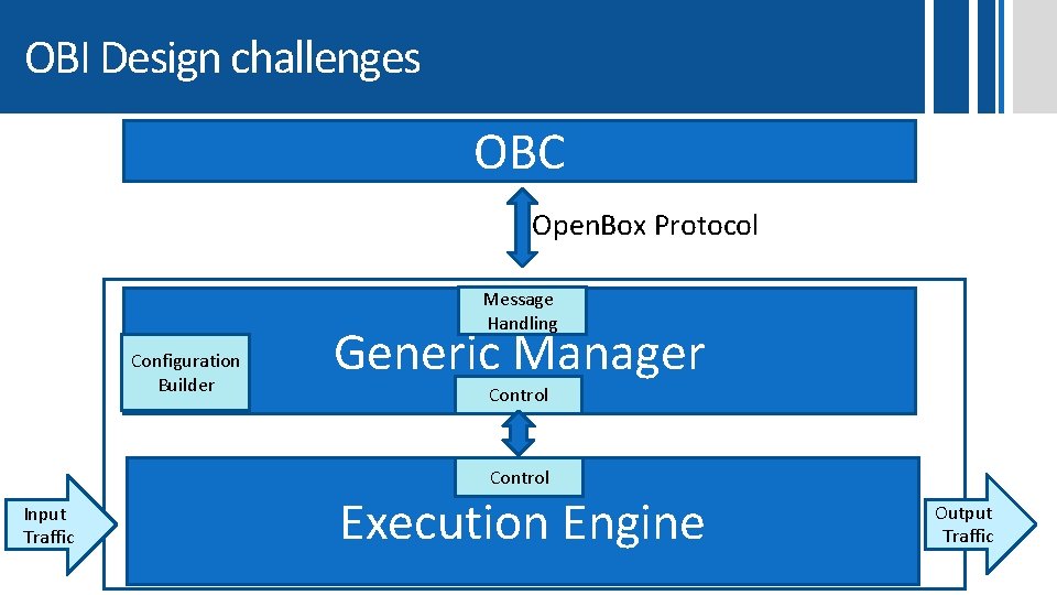 OBI Design challenges OBC Open. Box Protocol Message Handling Configuration Builder Generic Manager Control