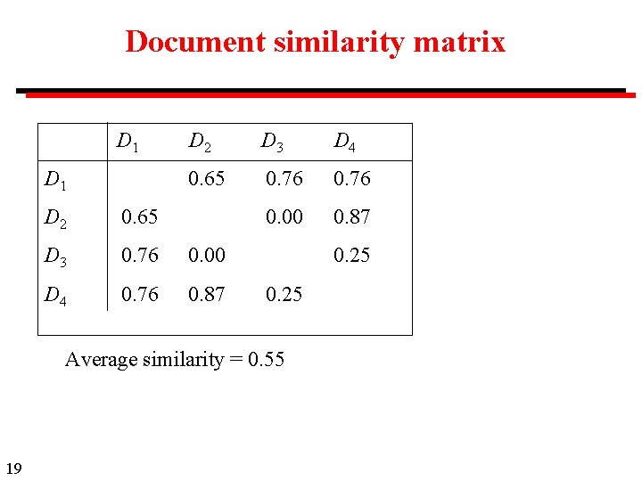 Document similarity matrix D 1 D 2 D 3 D 4 0. 65 0.