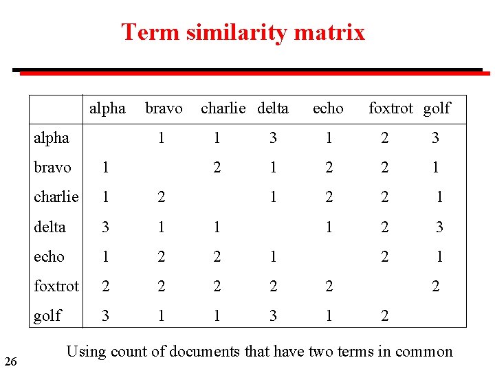 Term similarity matrix alpha 26 bravo 1 charlie delta echo foxtrot golf 1 3