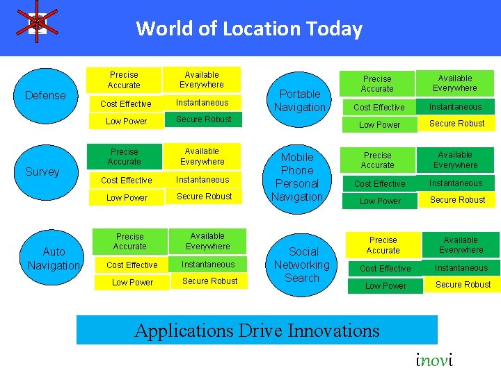 World of Location Today Defense Survey Auto Navigation Precise Accurate Available Everywhere Cost Effective