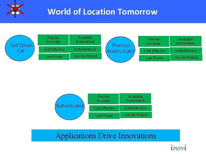 World of Location Tomorrow Self Driven Car Precise Accurate Available Everywhere Cost Effective Instantaneous