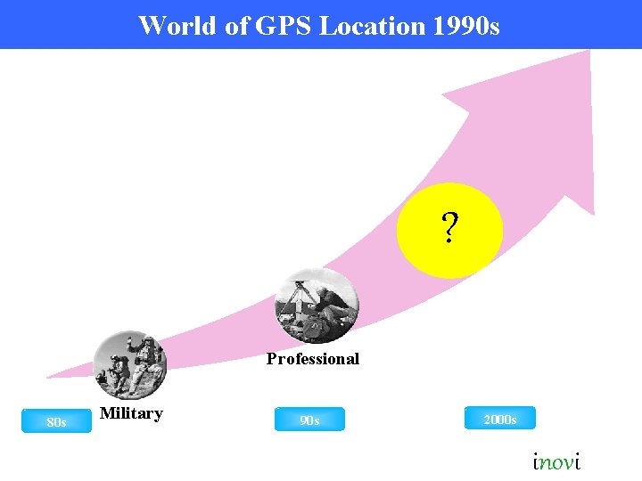 World of GPS Location 1990 s ? Professional 80 s Military 90 s 2000