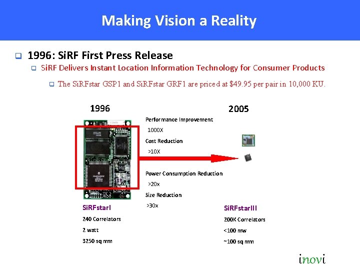 Making Vision a Reality q 1996: Si. RF First Press Release q Si. RF