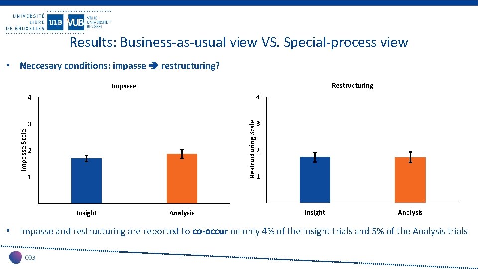 Results: Business-as-usual view VS. Special-process view • Neccesary conditions: impasse restructuring? Restructuring 4 4