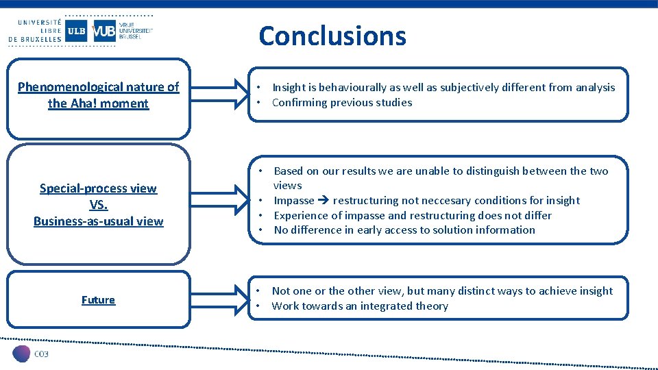 Conclusions Phenomenological nature of the Aha! moment • Insight is behaviourally as well as