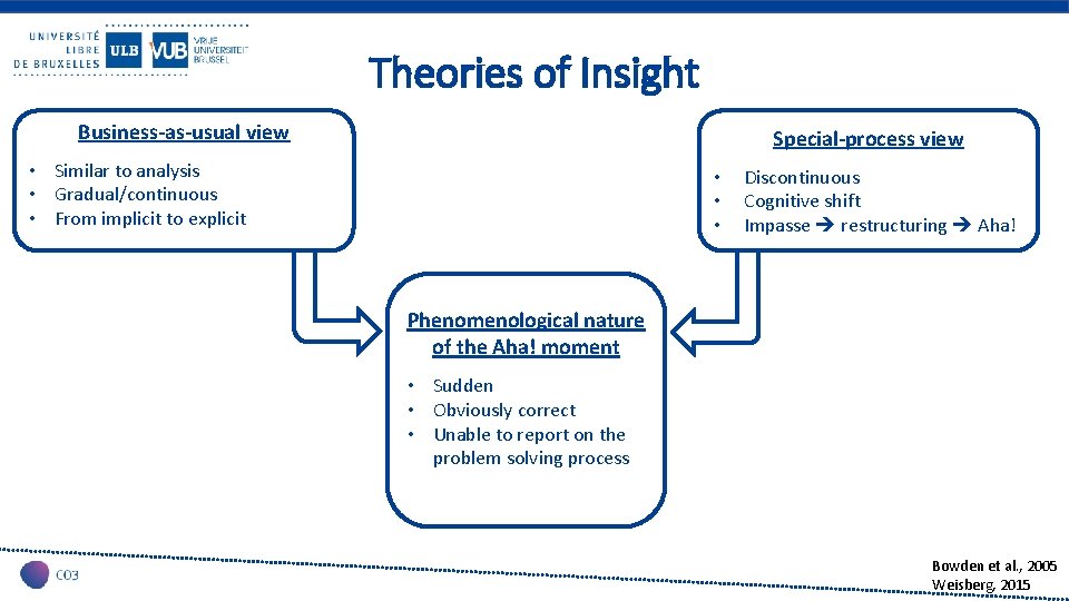Theories of Insight Business-as-usual view Special-process view • Similar to analysis • Gradual/continuous •