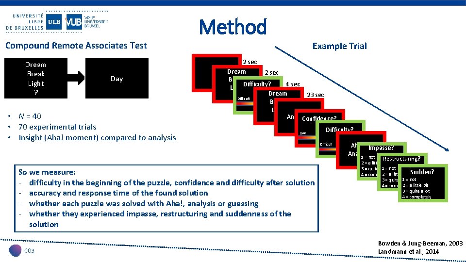 Method Compound Remote Associates Test Dream Break Light ? Day • N = 40