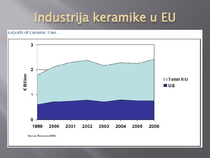 Industrija keramike u EU 