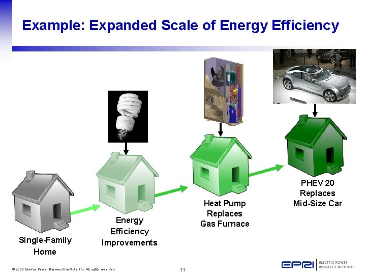 Example: Expanded Scale of Energy Efficiency Single-Family Home Heat Pump Replaces Gas Furnace Energy