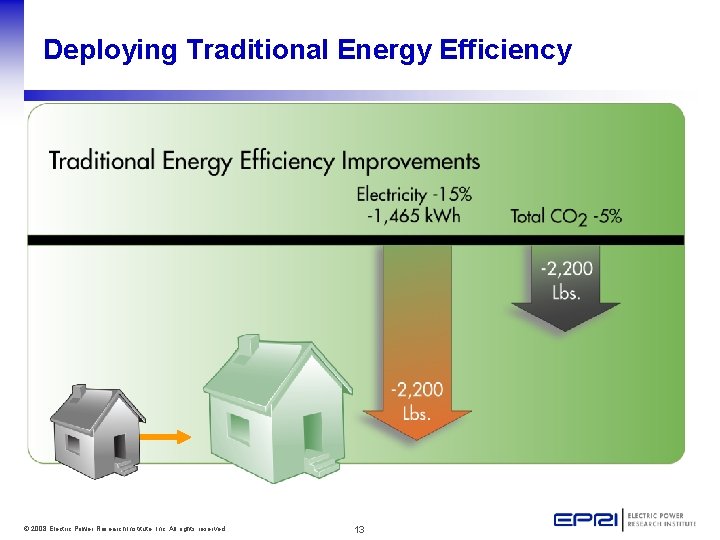 Deploying Traditional Energy Efficiency © 2008 Electric Power Research Institute, Inc. All rights reserved.