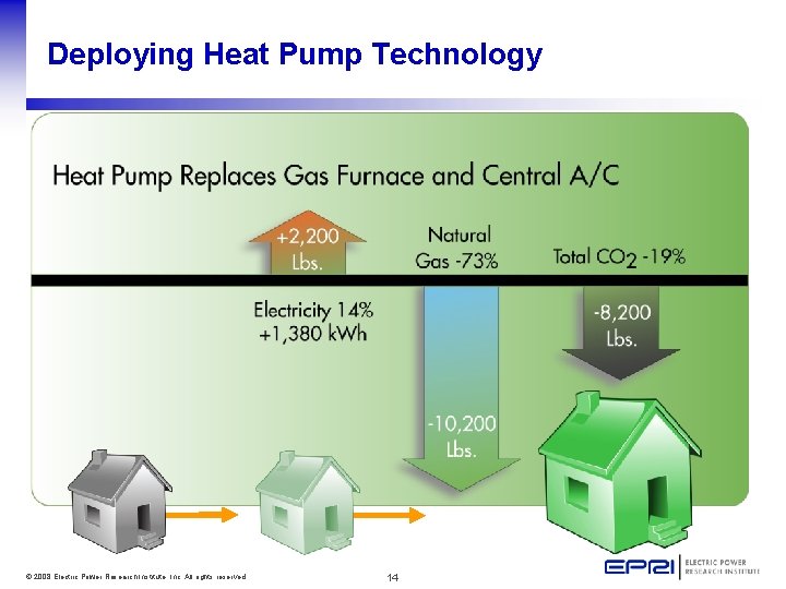 Deploying Heat Pump Technology © 2008 Electric Power Research Institute, Inc. All rights reserved.