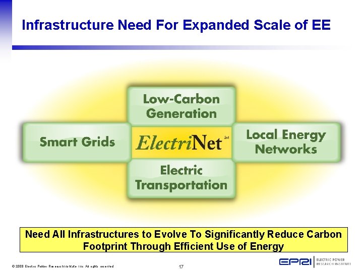 Infrastructure Need For Expanded Scale of EE Need All Infrastructures to Evolve To Significantly