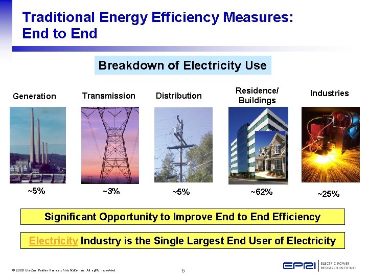 Traditional Energy Efficiency Measures: End to End Breakdown of Electricity Use Generation Transmission Distribution