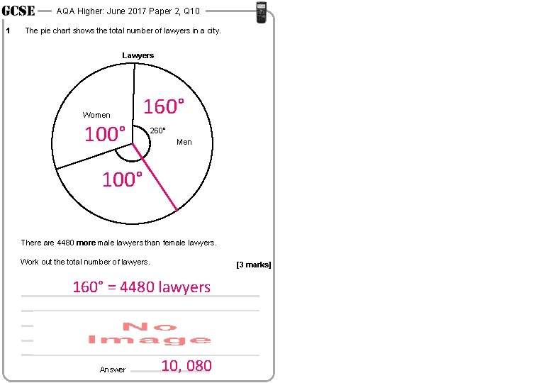 AQA Higher: June 2017 Paper 2, Q 10 1 The pie chart shows the