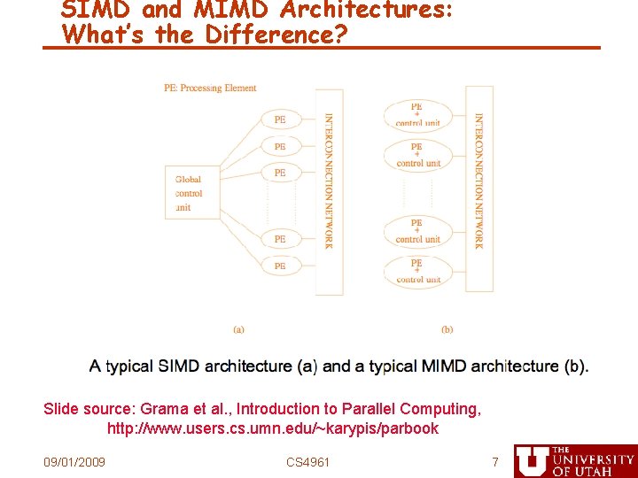 SIMD and MIMD Architectures: What’s the Difference? Slide source: Grama et al. , Introduction