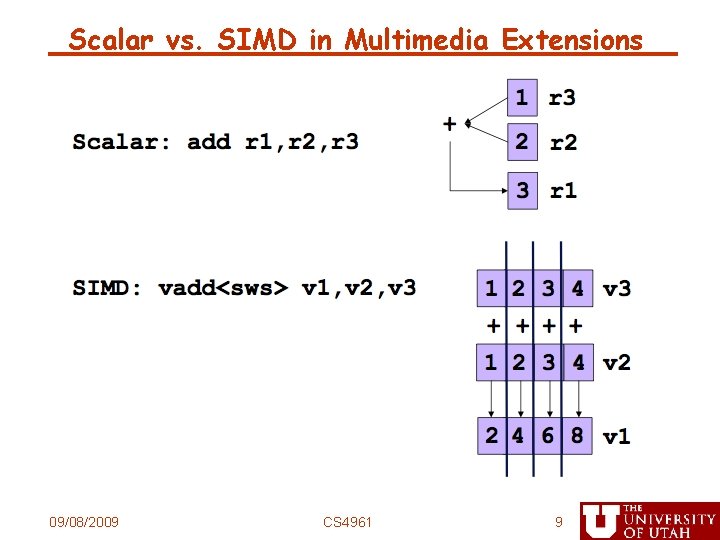Scalar vs. SIMD in Multimedia Extensions 09/08/2009 CS 4961 9 