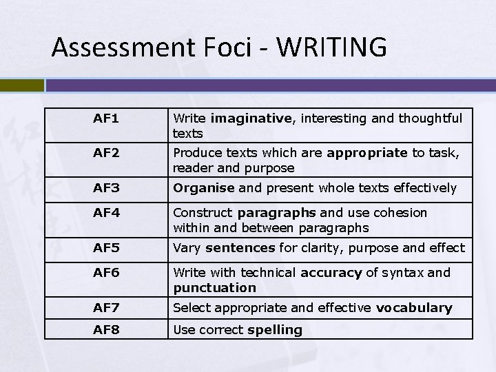 Assessment Foci - WRITING AF 1 Write imaginative, interesting and thoughtful texts AF 2