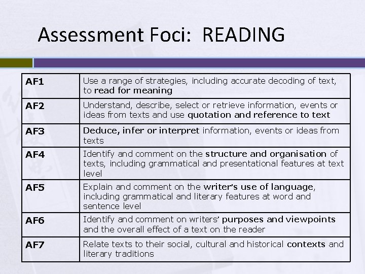 Assessment Foci: READING AF 1 Use a range of strategies, including accurate decoding of