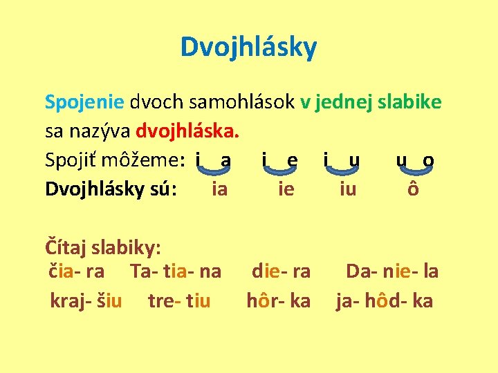 Dvojhlásky Spojenie dvoch samohlások v jednej slabike sa nazýva dvojhláska. Spojiť môžeme: i a