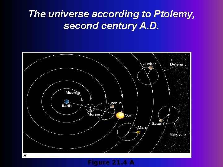 The universe according to Ptolemy, second century A. D. Figure 21. 4 A 
