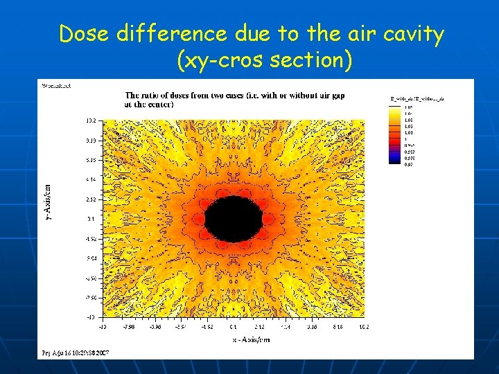 Dose difference due to the air cavity (xy-cros section) 