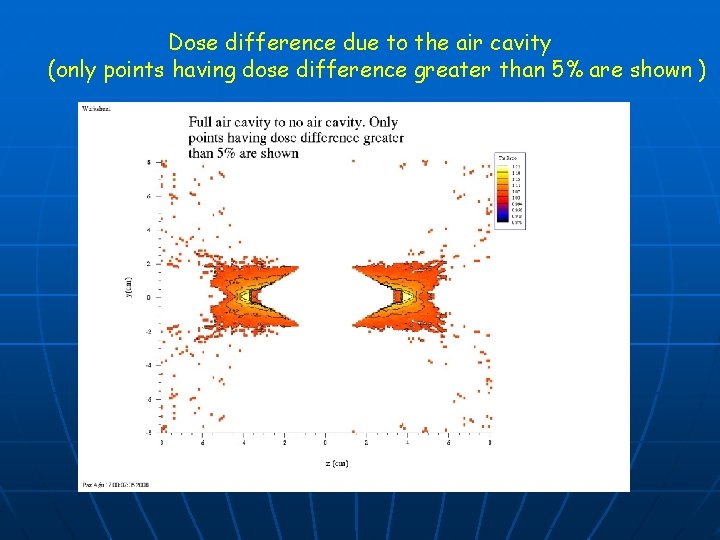 Dose difference due to the air cavity (only points having dose difference greater than