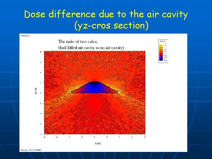 Dose difference due to the air cavity (yz-cros section) 