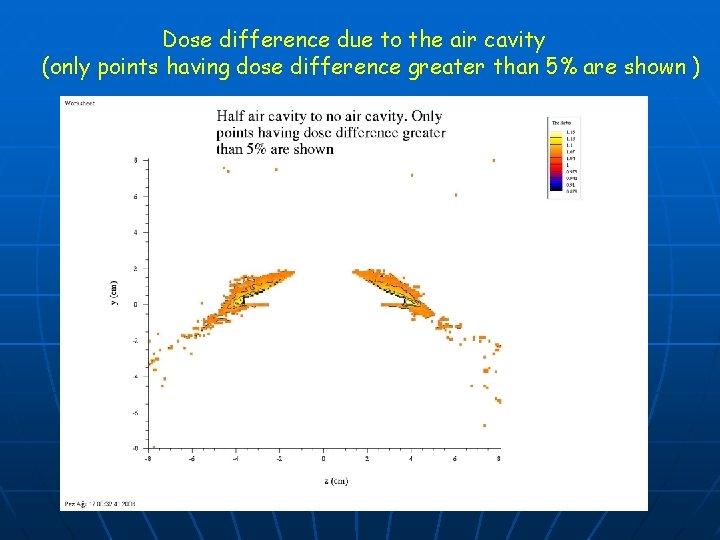 Dose difference due to the air cavity (only points having dose difference greater than