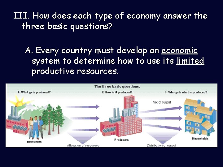 III. How does each type of economy answer the three basic questions? A. Every