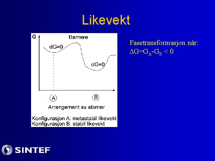 Likevekt Fasetransformasjon når: G=GA-GB < 0 