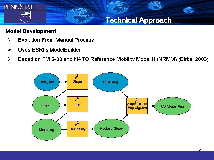 Technical Approach Model Development Ø Evolution From Manual Process Ø Uses ESRI’s Model. Builder