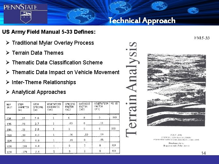 Technical Approach US Army Field Manual 5 -33 Defines: Ø Traditional Mylar Overlay Process