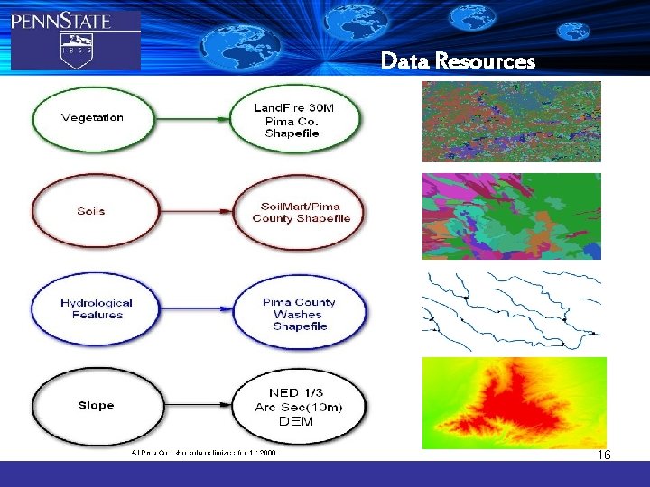 Data Resources 16 