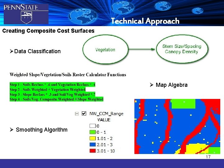 Technical Approach Creating Composite Cost Surfaces ØData Classification Ø Map Algebra Ø Smoothing Algorithm
