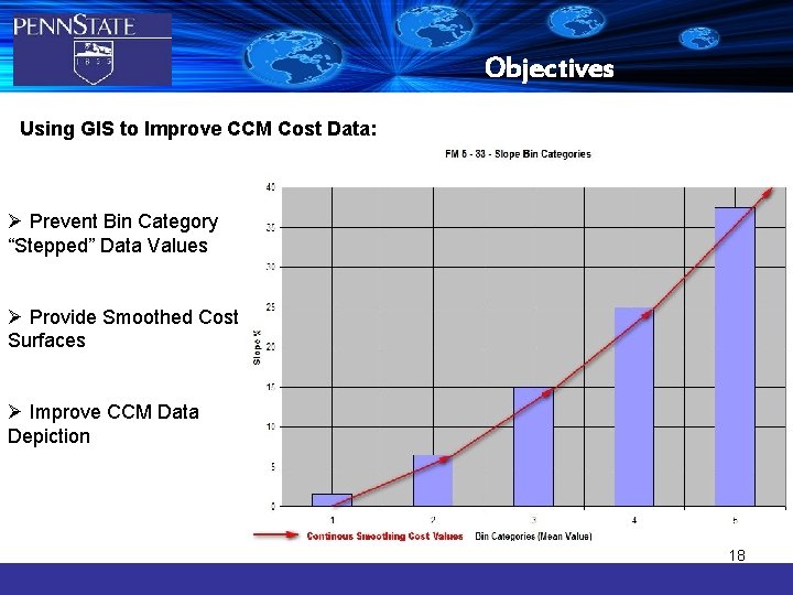 Objectives Using GIS to Improve CCM Cost Data: Ø Prevent Bin Category “Stepped” Data