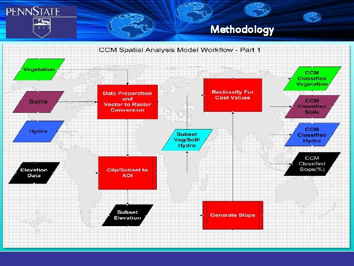 Methodology 19 