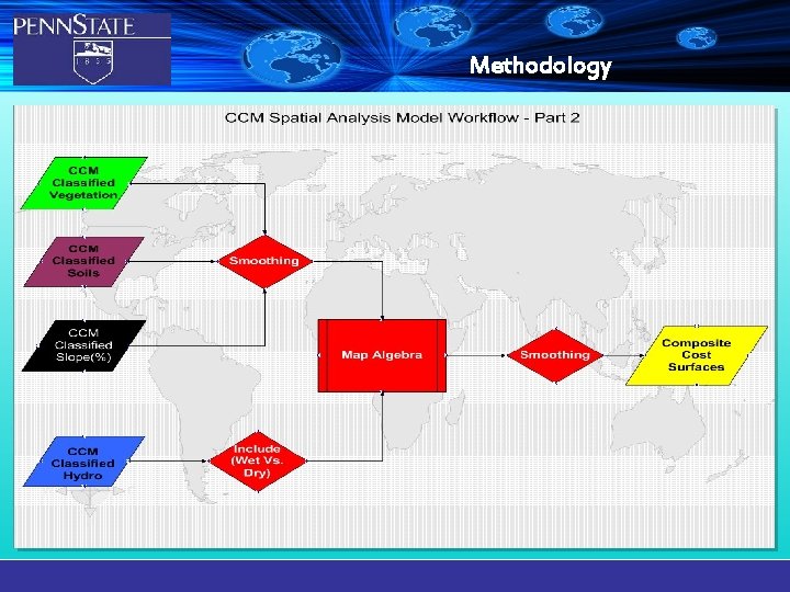 Methodology 20 