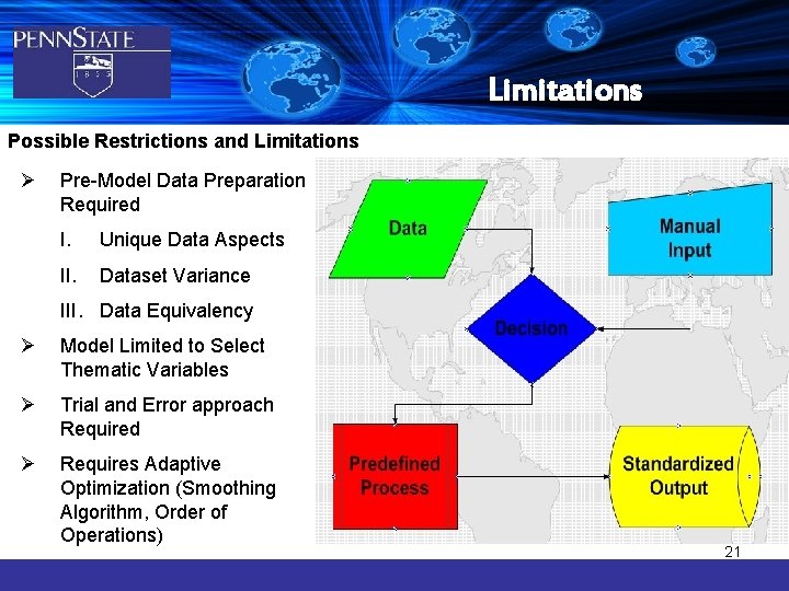 Limitations Possible Restrictions and Limitations Ø Pre-Model Data Preparation Required I. Unique Data Aspects