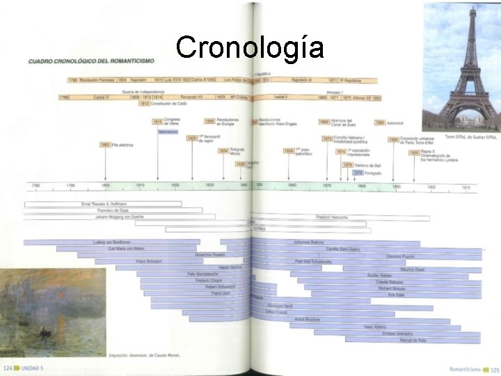 Cronología 