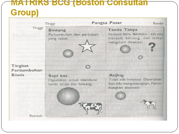 MATRIKS BCG (Boston Consultan Group) 