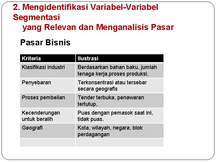 2. Mengidentifikasi Variabel-Variabel Segmentasi yang Relevan dan Menganalisis Pasar Bisnis Kriteria Ilustrasi Klasifikasi industri