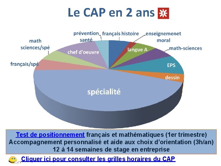 Le CAP en 2 ans Test de positionnement français et mathématiques (1 er trimestre)