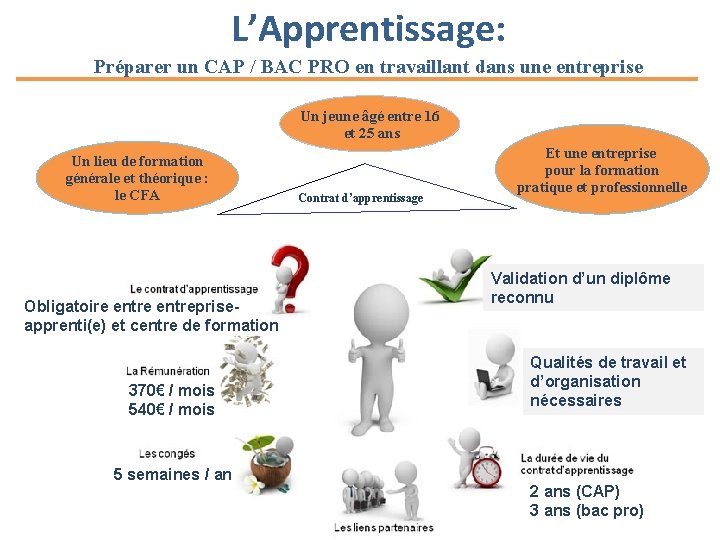 L’Apprentissage: Préparer un CAP / BAC PRO en travaillant dans une entreprise Un jeune