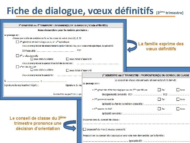 Fiche de dialogue, vœux définitifs (3ème trimestre) La famille exprime des vœux définitifs Le