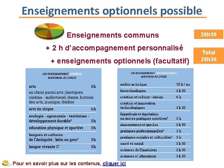 Enseignements optionnels possible Enseignements communs + 2 h d’accompagnement personnalisé + enseignements optionnels (facultatif)