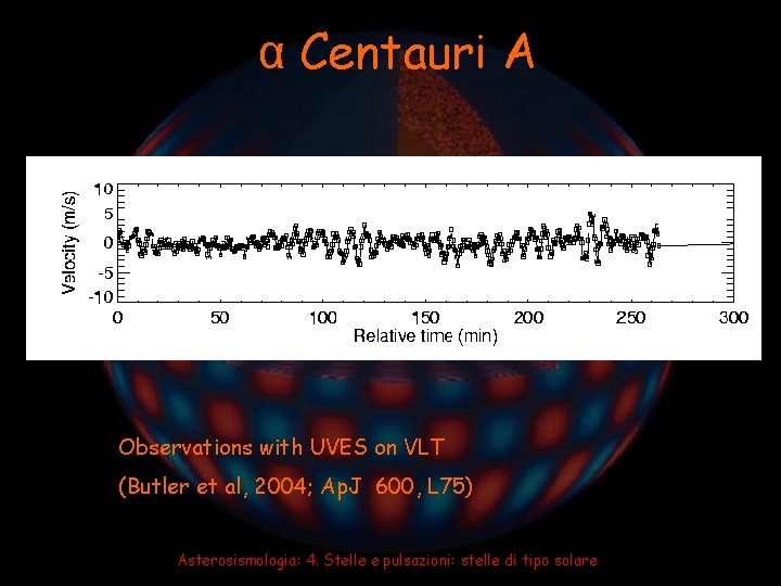 α Centauri A Observations with UVES on VLT (Butler et al, 2004; Ap. J