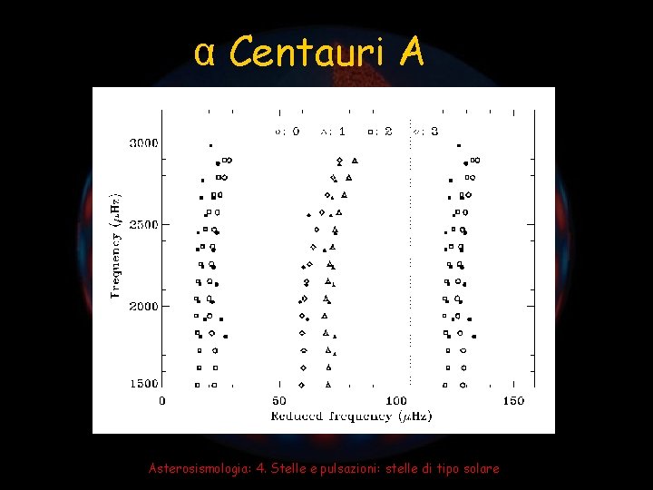 α Centauri A Asterosismologia: 4. Stelle e pulsazioni: stelle di tipo solare 
