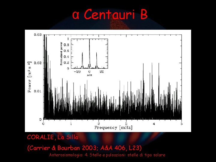 α Centauri B CORALIE, La Silla (Carrier & Bourban 2003; A&A 406, L 23)